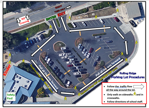 Parking Lot Procedures